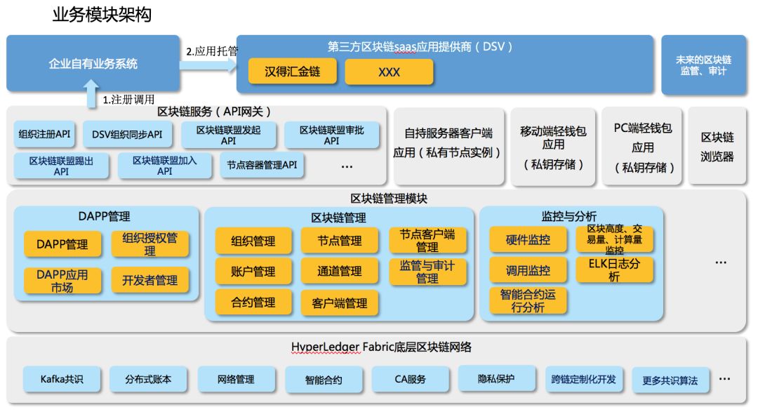 澳门原料1688