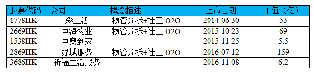 澳门原料1688