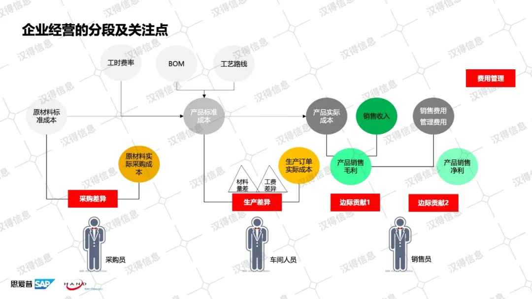 澳门原料1688