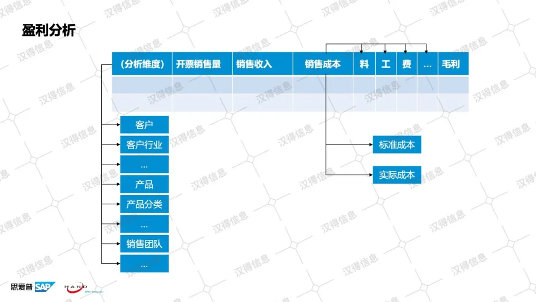 澳门原料1688