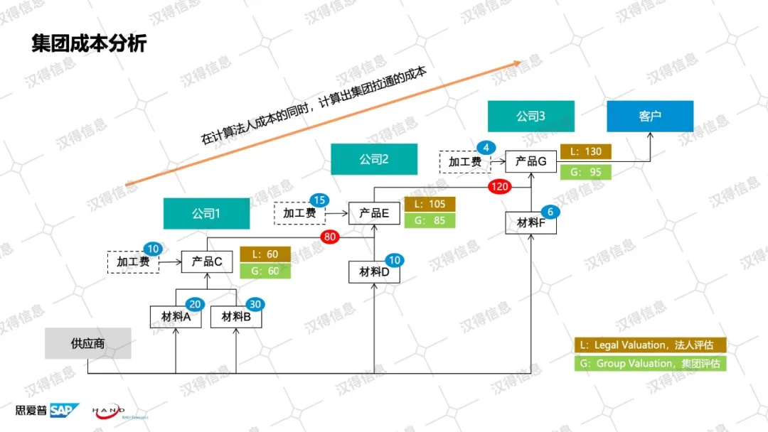 澳门原料1688